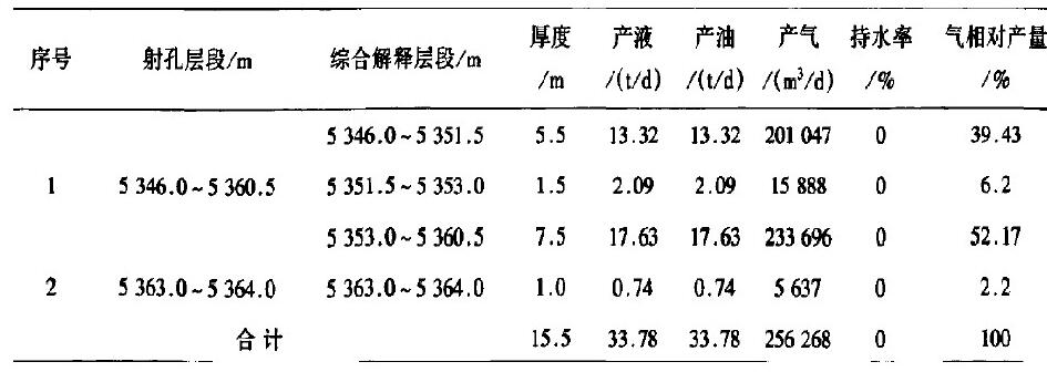 表2 YT1-8井測試結(jié)果