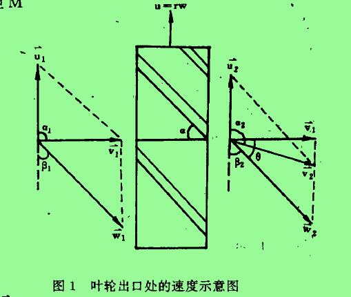 圖1葉輪出口處的速度示意圖