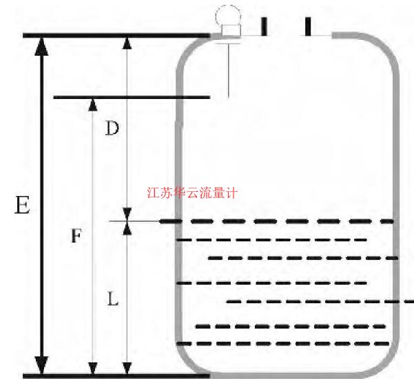 圖1 測(cè)試原理