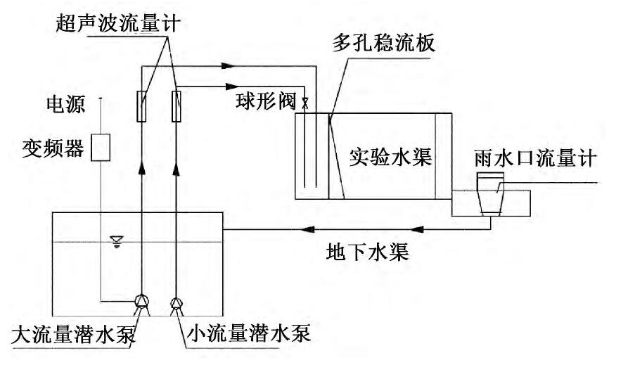 圖5 實驗系統(tǒng)示意Fig.5 Diagram of the experiment system