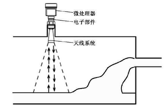 圖1 普通雷達(dá)液位計(jì)結(jié)構(gòu)示意圖Fig.1 Structure of the normal radar level gauge