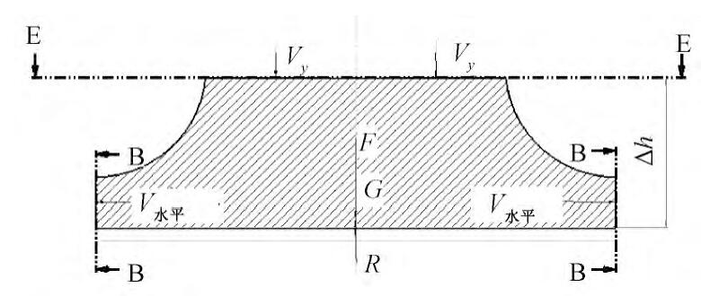 圖2 水體擊落平面受力分析Fig.2 Forces analysis of flow dashed on panel