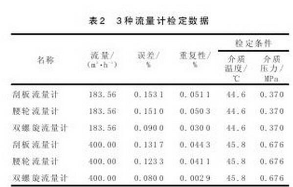 表2 3種流量計(jì)檢定數(shù)據(jù)