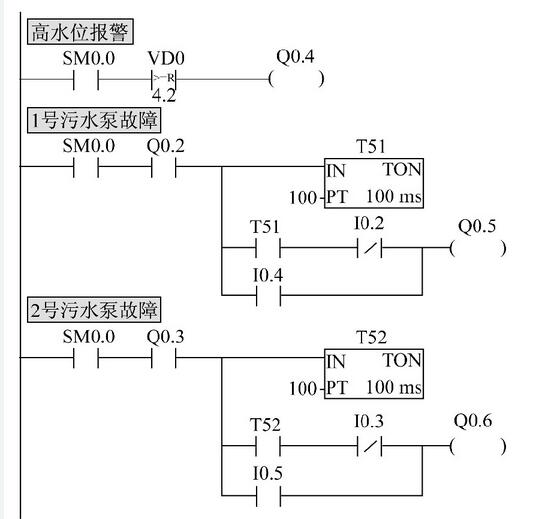 圖8 報警程序