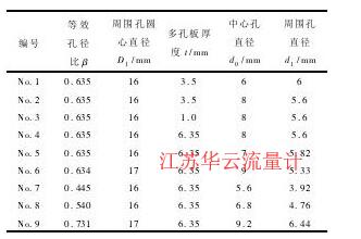 表1多孔板結(jié)構(gòu)參數(shù)( 管道內(nèi)徑25 mm,孔數(shù)7) Table 1 Dimensions of perforated plates( pipe inner diameter is 25 mm and hole number is 7)