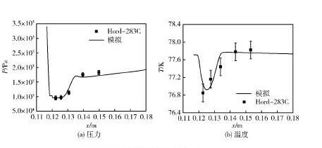 圖3水翼壁面壓力和溫度分布Fig. 3 Pressure and temperature distributions along hydrofoil wall