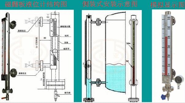 高溫磁翻板液位計|高壓磁翻板液位計|廠家價格