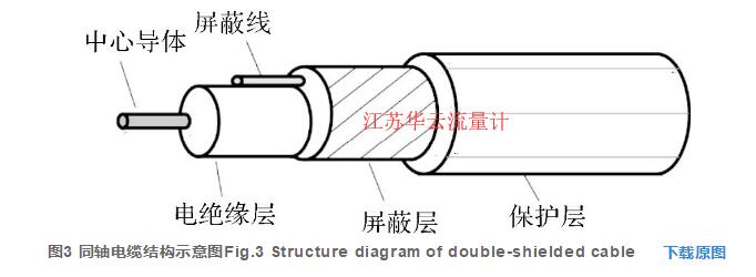 圖3 同軸電纜結(jié)構(gòu)示意圖Fig.3 Structure diagram of double-shielded cable