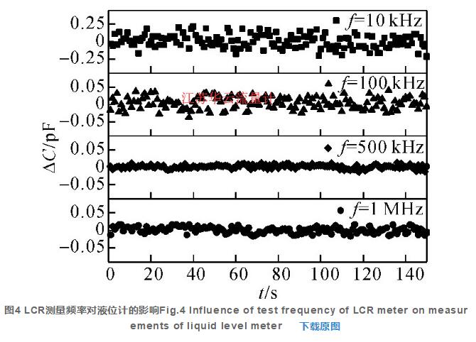 圖4 LCR測量頻率對液位計的影響Fig.4 Influence of test frequency of LCR meter on measurements of liquid level meter