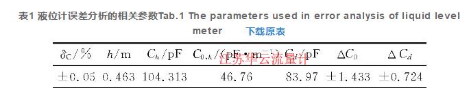 表1 液位計誤差分析的相關(guān)參數(shù)Tab.1 The parameters used in error analysis of liquid level meter