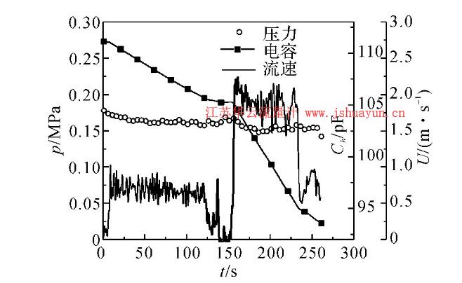 圖7 液位變化估算氮漿流速實驗結(jié)果Fig.7 Slush nitrogen flow velocity calculated from liquid level change