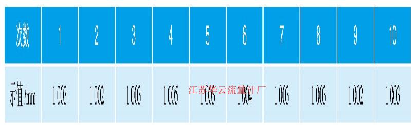 表2 實液法重復性試驗