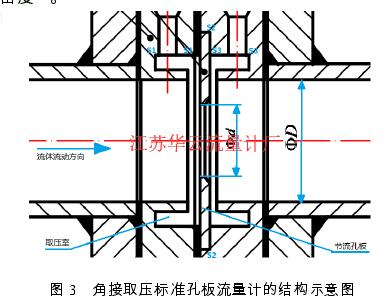 圖 3   角接取壓標準孔板流量計的結構示意圖 