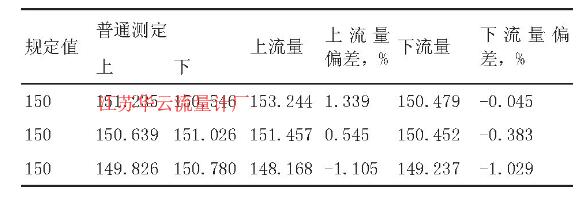 表2 100~120s檢定效果