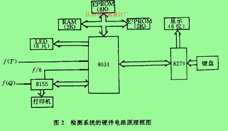 圖2檢測系統(tǒng)的硬件電路原理框圖