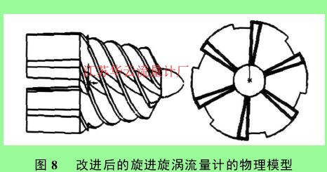 圖 8 　改進(jìn)后的旋進(jìn)旋渦流量計的物理模型