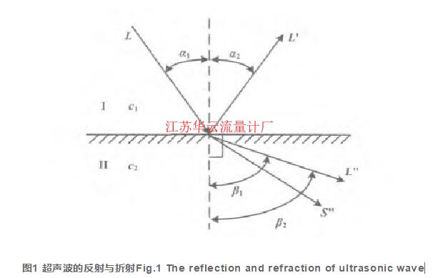 圖1 超聲波的反射與折射Fig.1 The reflection and refraction of ultrasonic wave