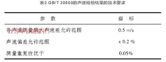 表3 GB/T 30500的聲速檢驗結果的技術要求