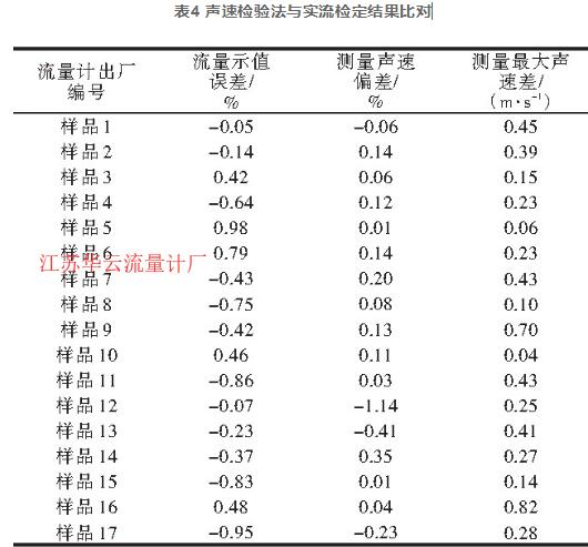 表4 聲速檢驗法與實流檢定結果比對