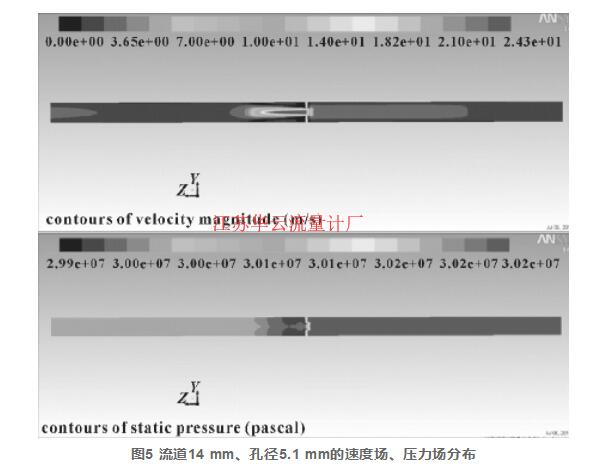 圖5 流道14 mm、孔徑5.1 mm的速度場(chǎng)、壓力場(chǎng)分布