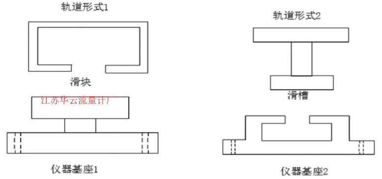 圖3 軌道、基座形式示意圖