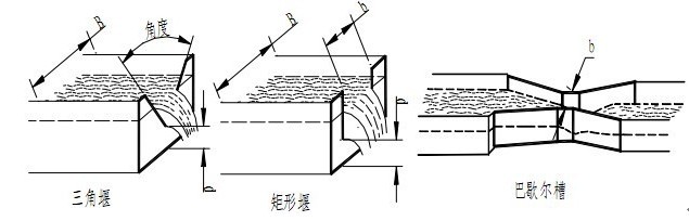 超聲波明渠流量計(jì)