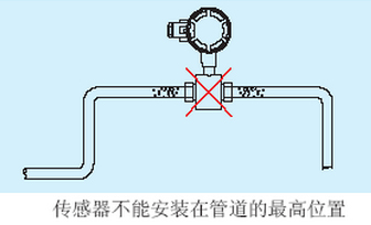 傳感器不能安裝在管道的***高位置.jpg