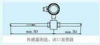 電磁流量計進出口直管段.jpg