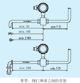 彎管、閥門和泵之間的安裝.jpg