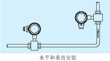 電磁流量計水平和垂直安裝.jpg