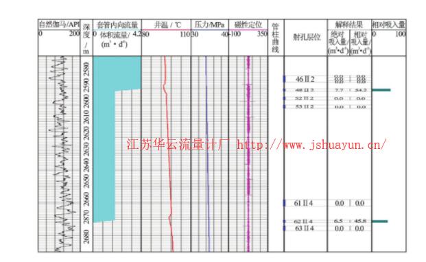 圖6 現(xiàn)場井實例解釋成果圖