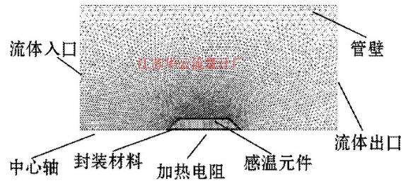 圖6 仿真模型圖