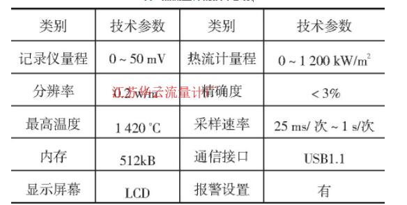 表3 熱流量計的技術(shù)參數(shù)