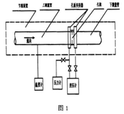 孔板流量計結(jié)構(gòu)組成