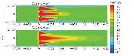 圖不同開孔形狀多孔板2. 0 m/s的LN2速度云圖