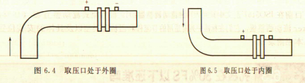 環(huán)室孔板流量計上下游直管段的正確安裝