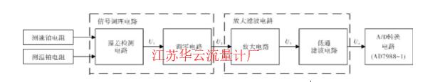 圖2 恒功率熱式流量計(jì)檢測電路總體框圖