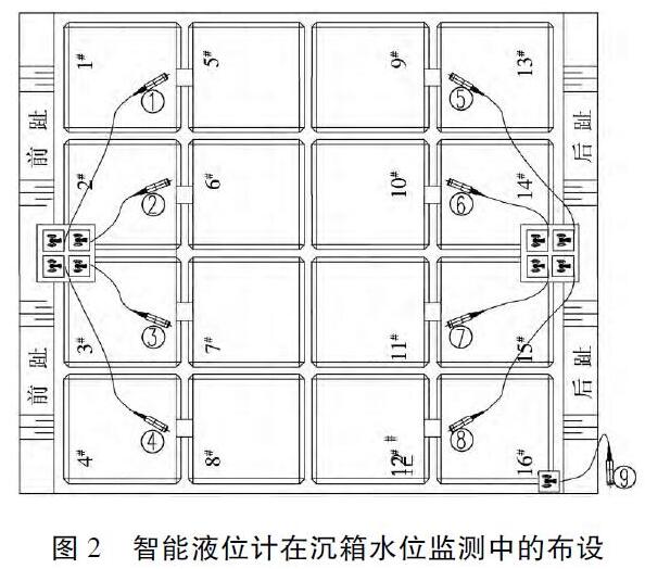 智能磁翻板液位計在沉箱水位監(jiān)測中的布設