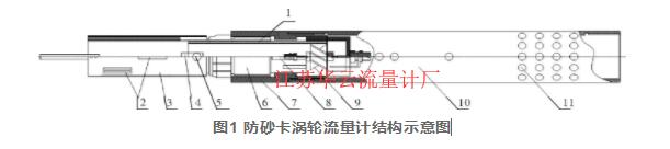 圖1 防砂卡渦輪流量計結(jié)構(gòu)示意圖