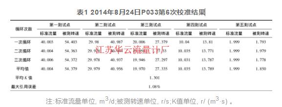 表2 P032、K001校準(zhǔn)結(jié)果