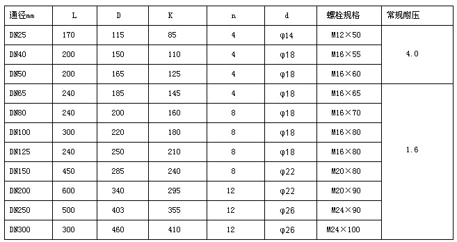 寬量程氣體渦輪流量計(jì)廠(chǎng)家詳解 選型方法