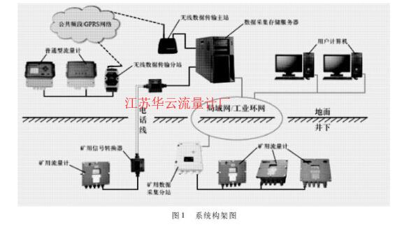 計(jì)算公式