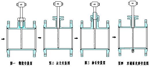 阿牛巴流量計(jì)