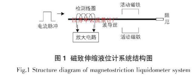 圖1 磁致伸縮液位計系統(tǒng)結(jié)構(gòu)圖