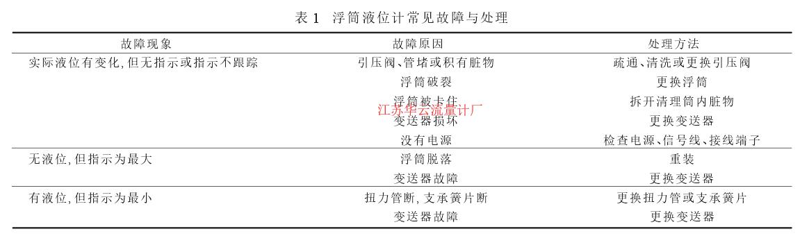 表 1 浮筒液位計(jì)常見故障與處理