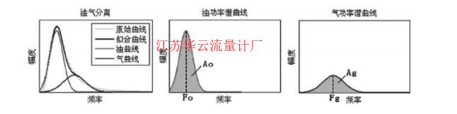 圖1 油氣水三相流油氣分離示意圖