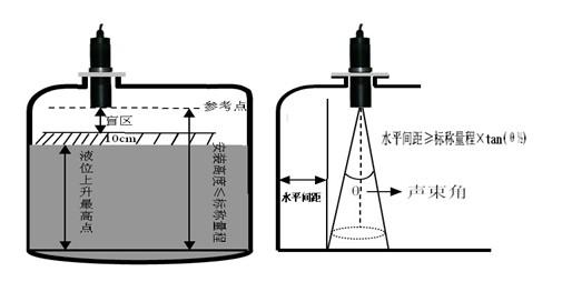 危險(xiǎn)廢物智能液位計(jì)監(jiān)控體系現(xiàn)場(chǎng)改造技術(shù)要點(diǎn)