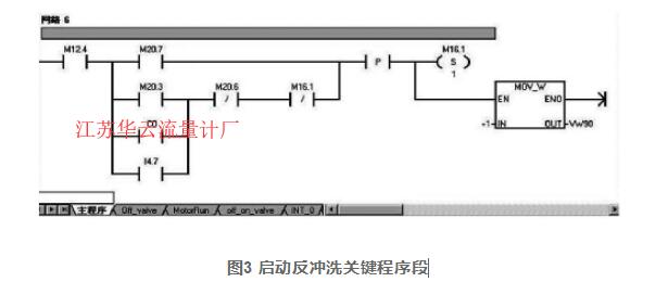 圖3 啟動(dòng)反沖洗關(guān)鍵程序段