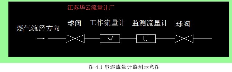 圖 4-1 串連流量計監(jiān)測示意圖 