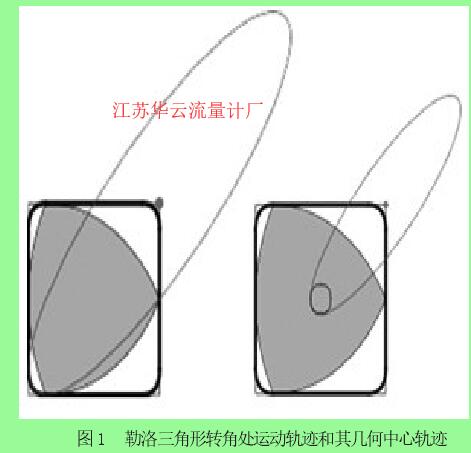 圖1 勒洛三角形轉(zhuǎn)角處運(yùn)動軌跡和其幾何中心軌跡